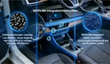 page-224-130 MOFs Material Integrated Interior/Filter